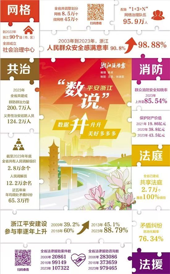 “數說”平安浙江 數據升美好多